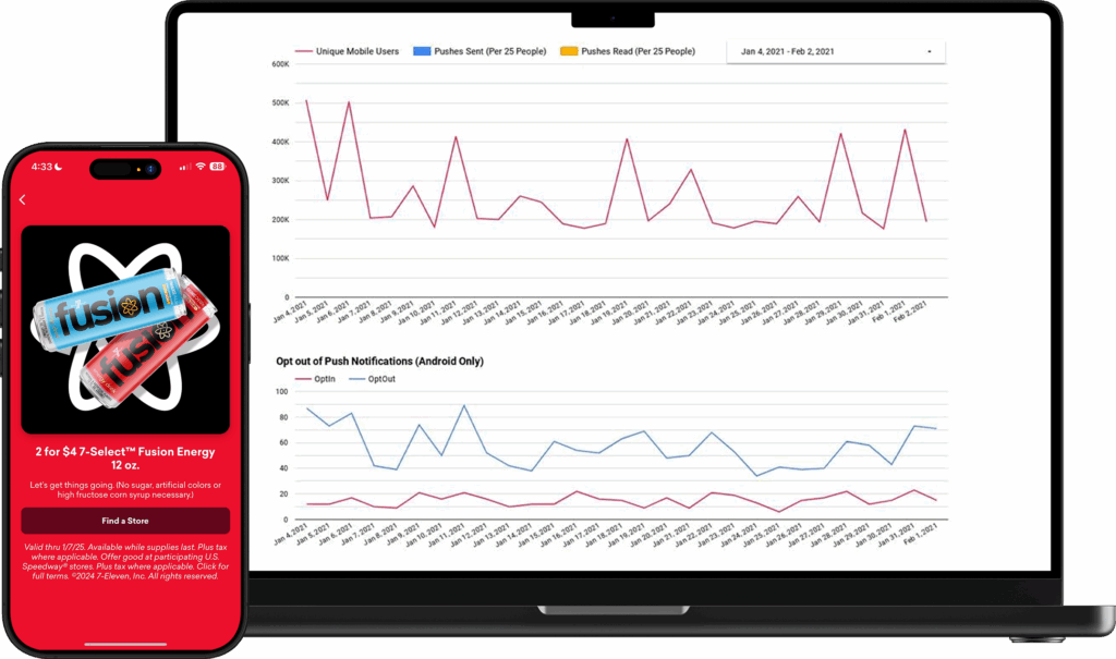 Analytics push message with data showing on a a dashboard image