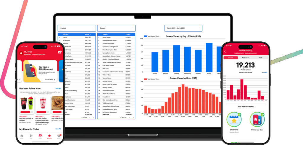 Laptop and two phone screens showcasing analytics solutions for Speedy Rewards app which is shown on the first phone